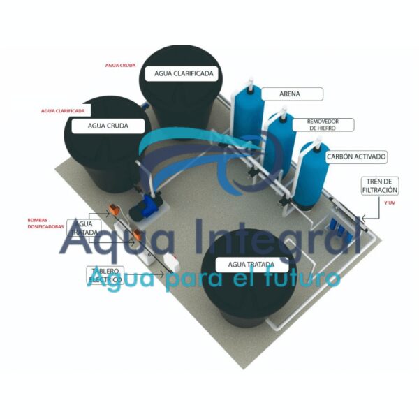 Sistema de tratamiento de agua residual 4 m3/h